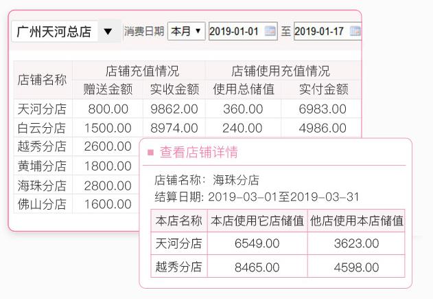 美容管理软件 美容管理软件
