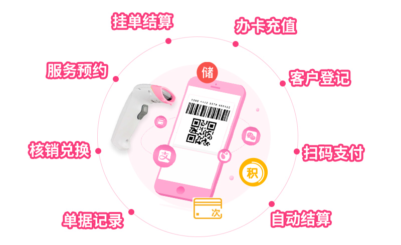 美容院运营管理系统