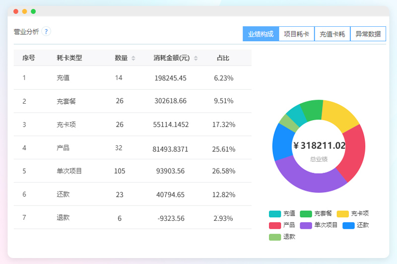 美容院系统软件免费