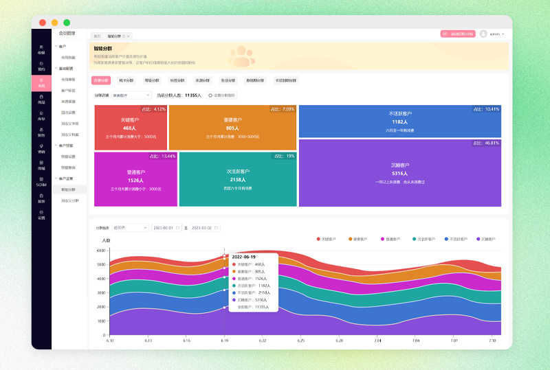 美容院会员管理模式 美容院会员管理模式