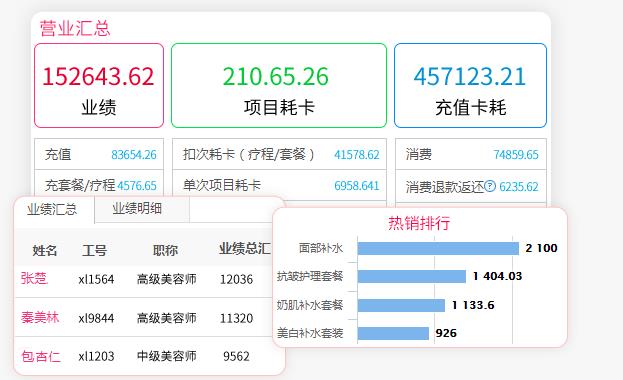 美容院店务管理系统