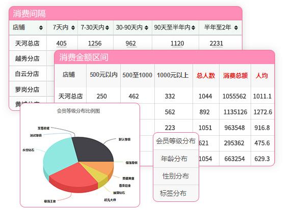美容院客户档案管理软件