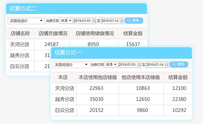 美容院店务收银软件 美容院店务收银软件