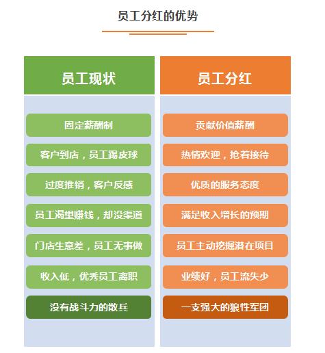 美容院系统哪个最好用