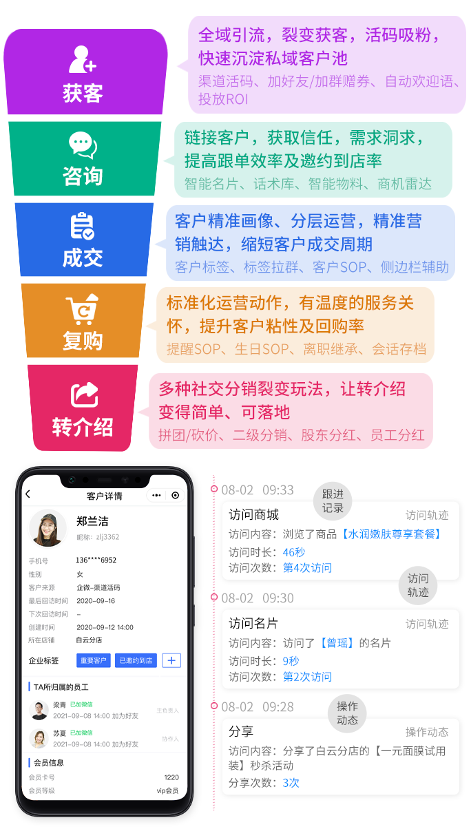 免费美容连锁店ERP系统