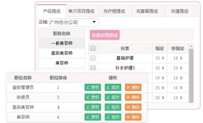美容连锁管理系统 美容连锁管理系统