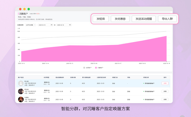 美容院店务管理系统 美容院店务管理系统