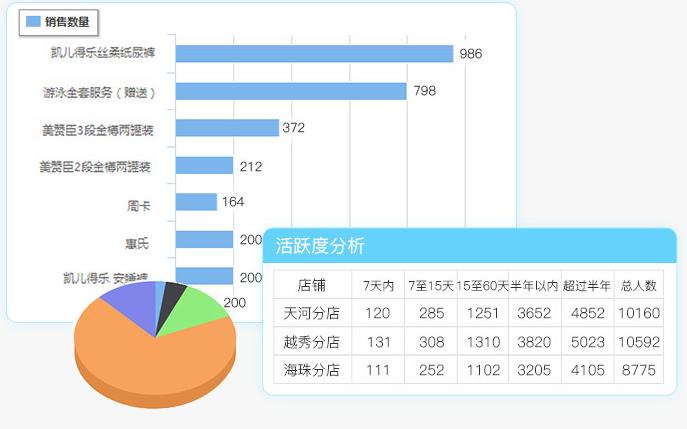 美容门店管理软件 美容门店管理软件