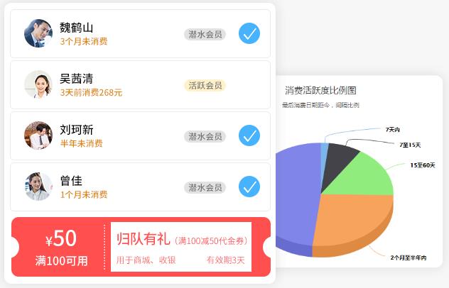 美容行业小程序